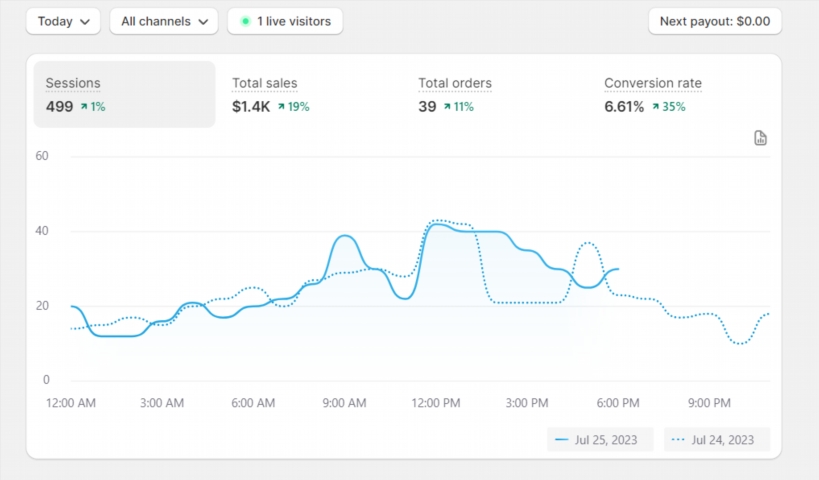 shopify cufll