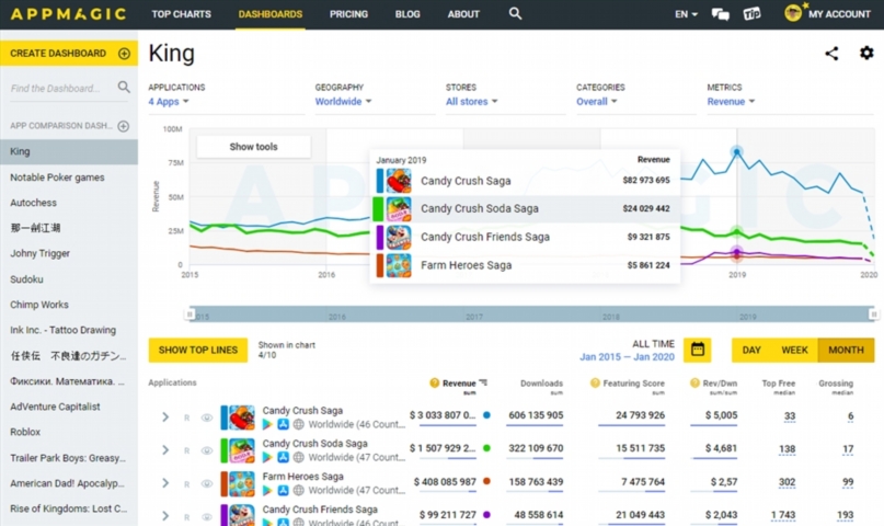 appmagic ad intelligence pargs