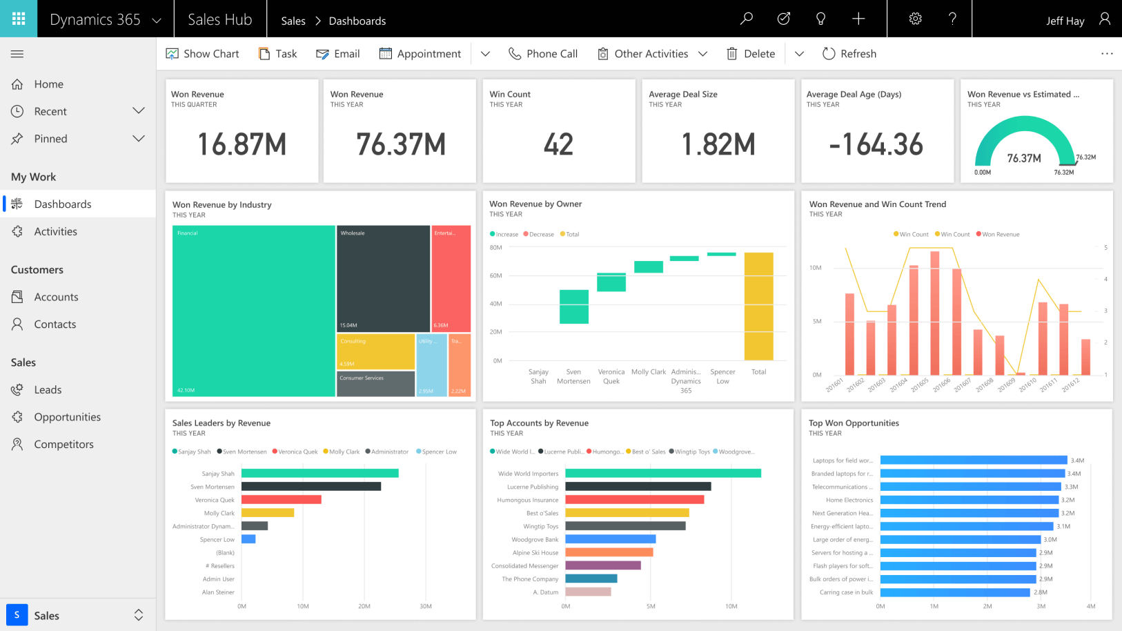 microsoft dynamics 365 sales ucjpo