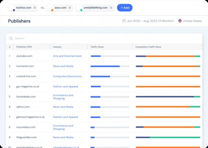 similarweb ad intel lotul