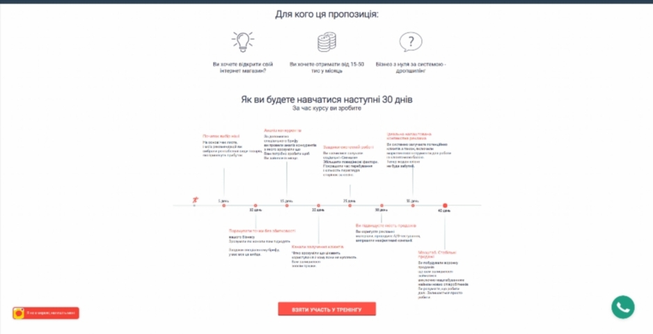 biznes na dropshypingu. internet magazyn z nulya vid olega kovtalo fsbuh